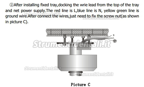 KWS® KD-202D-3C Lampade scialitica a soffitto 36W